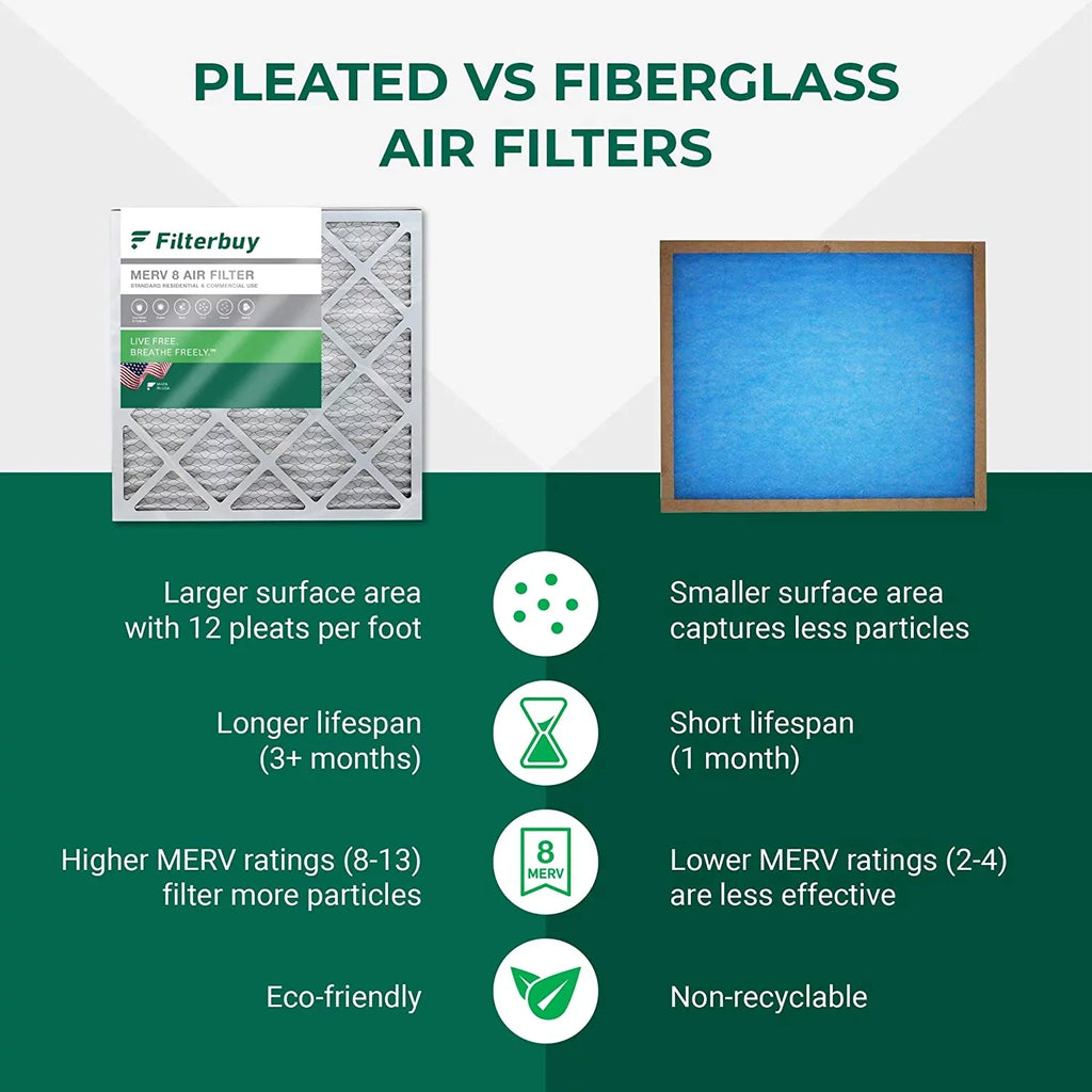 Filterbuy 8x20x4  8 Pleated   Furnace Air Filters (2-Pack)
