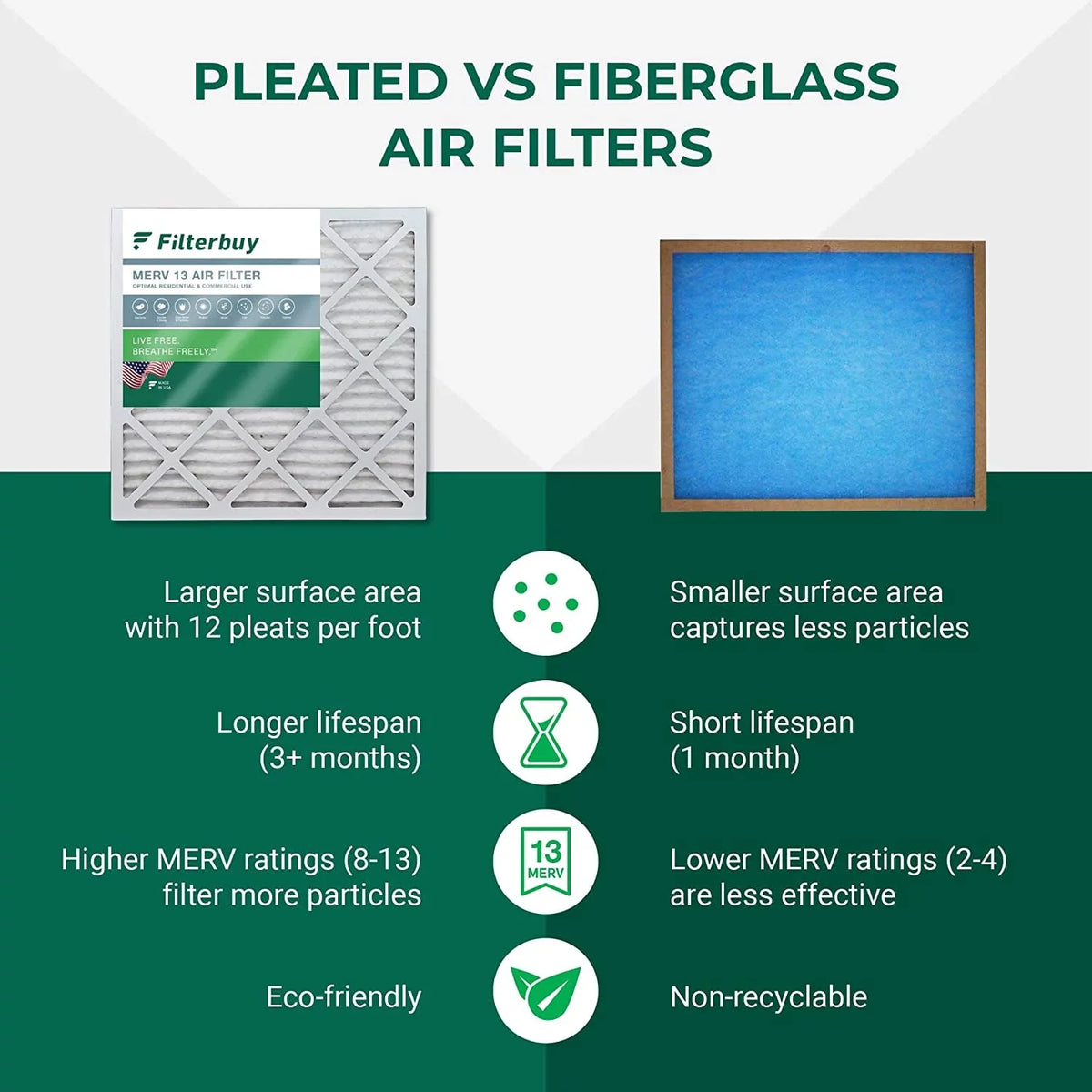 Filterbuy 20x32x2  13 Pleated   Furnace Air Filters (2-Pack)