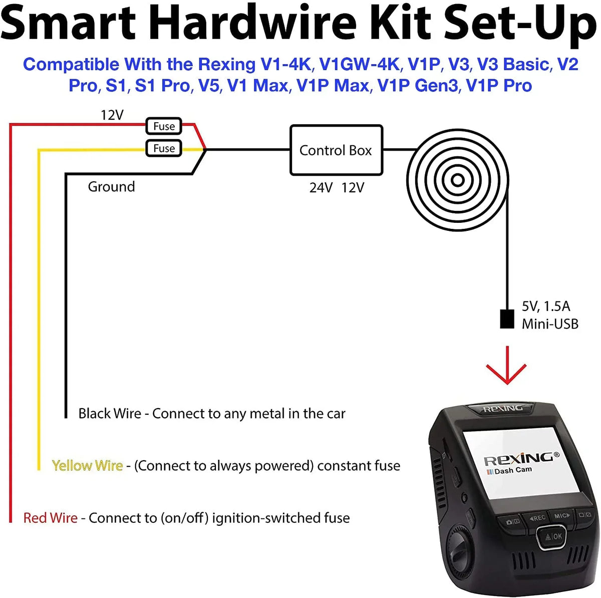 Smart Hardwire Kit Mini- Port for All Supercapacitor Models - -4K, , ,  Pro, ,  Series,