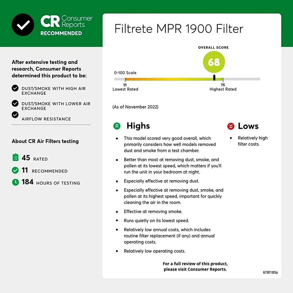 Filtrete 14x30x1,  Furnace Air Filter,  1900, Healthy Living Ultimate Allergen, 6-Pack (exact dimensions 13.81 x 29.81 x 0.78)