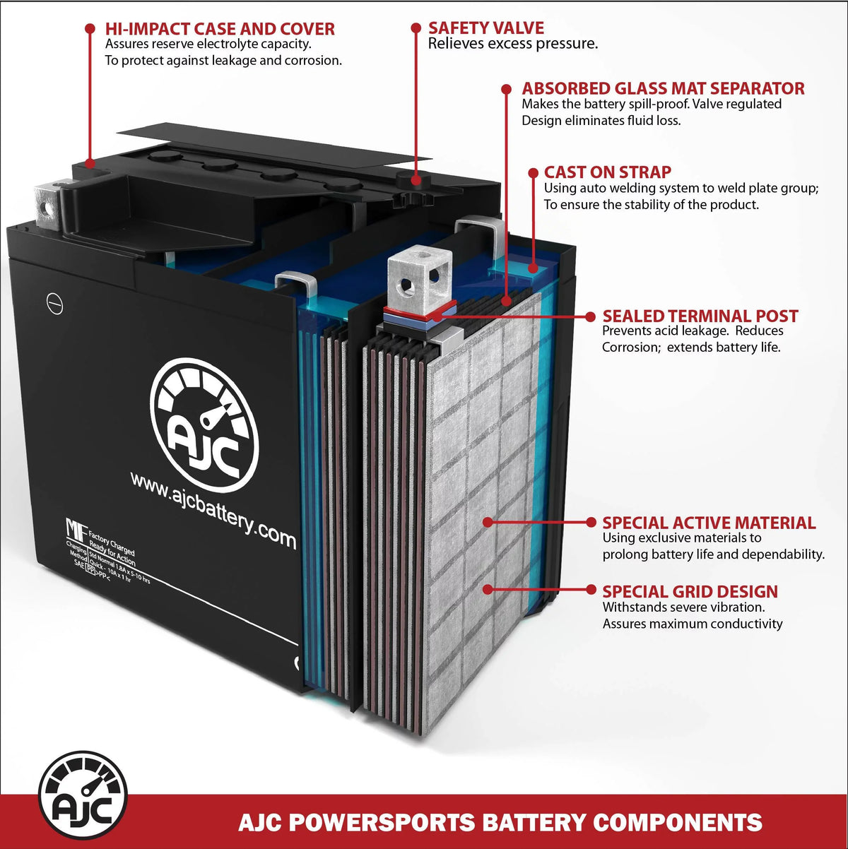 Yamaha  Nytro Mtx 40Th Anniversary 1049CC 12V Snowmobile Replacement Battery (2008) - This Is an  Brand Replacement