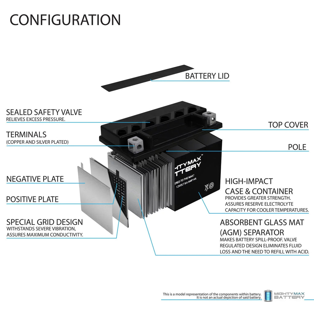 12V 8.6AH Replacement Battery fit with Suzuki 1000 - 00-17 - 3 Pack